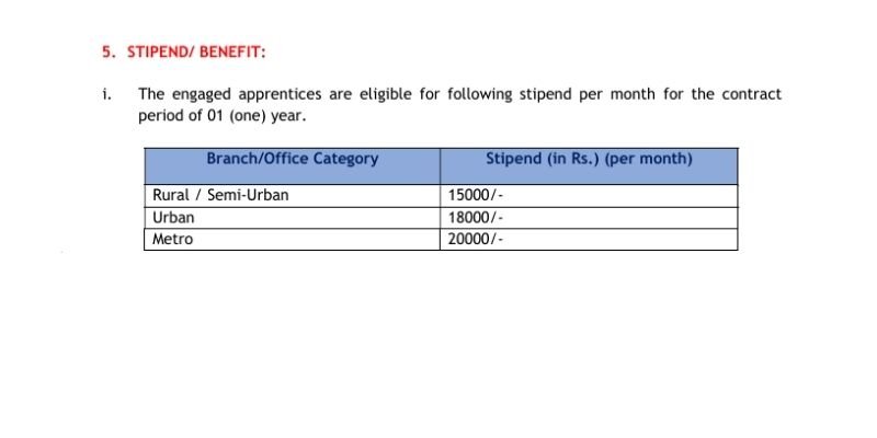 Union Bank of India Apprenticeship
